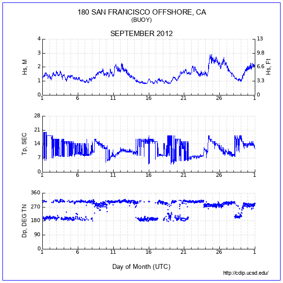 Compendium Plot