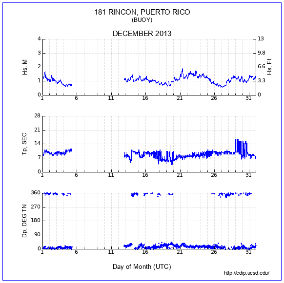 Compendium Plot