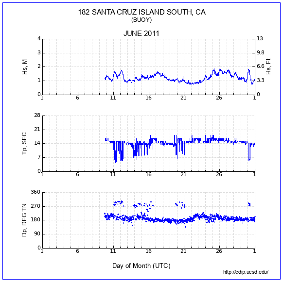 Compendium Plot