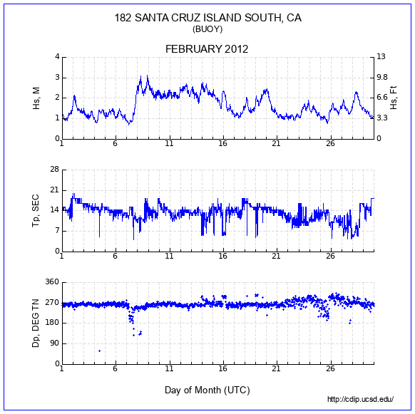 Compendium Plot