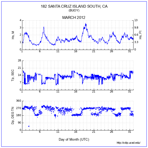 Compendium Plot