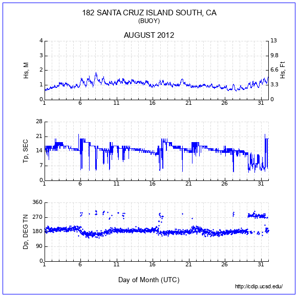 Compendium Plot