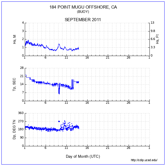 Compendium Plot