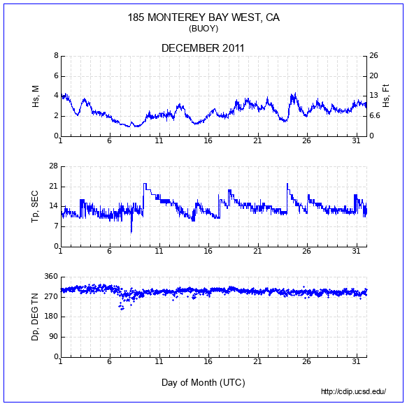 Compendium Plot