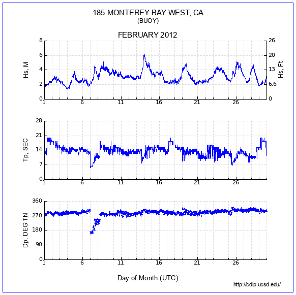 Compendium Plot