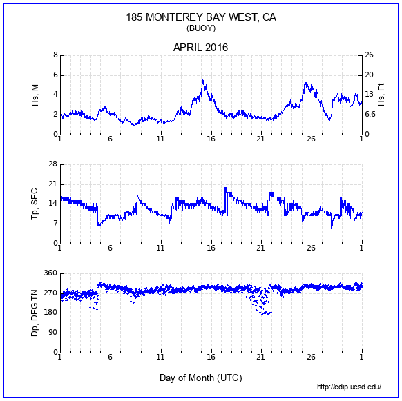 Compendium Plot