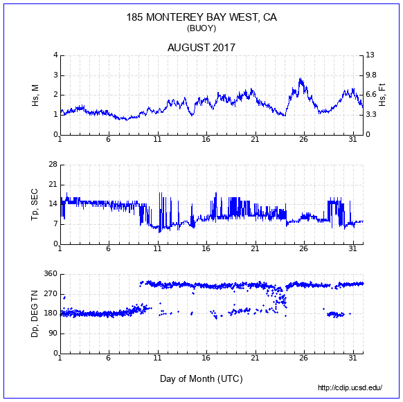 Compendium Plot