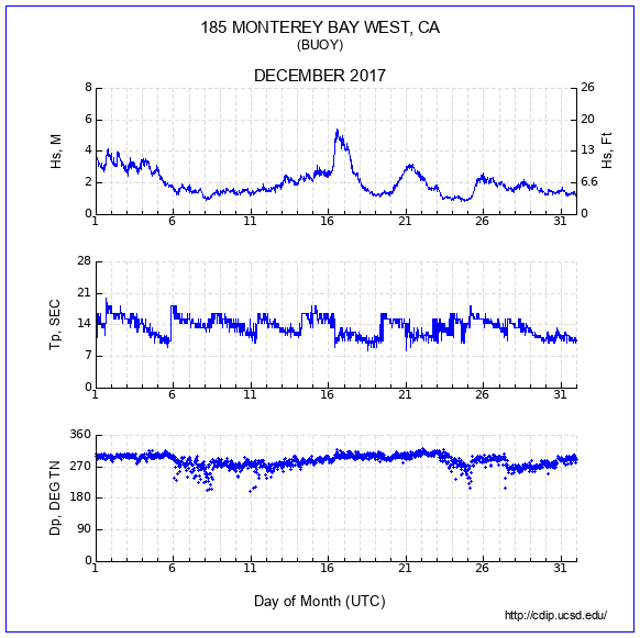 Compendium Plot