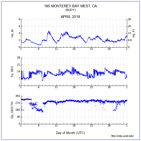 Compendium Plot