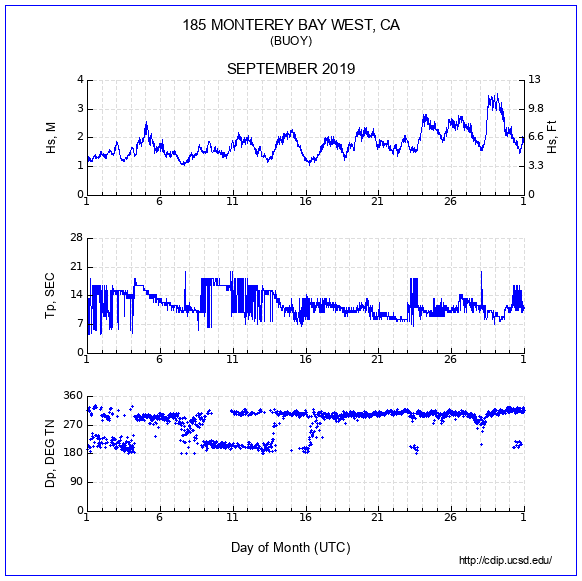 Compendium Plot