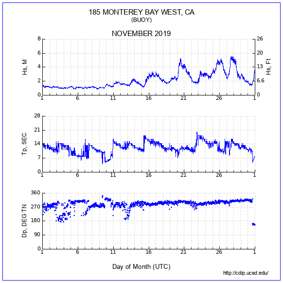 Compendium Plot