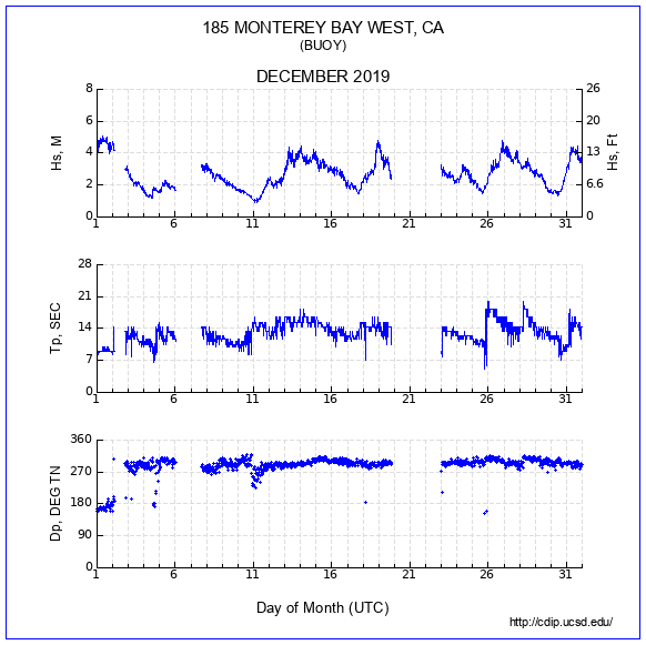 Compendium Plot