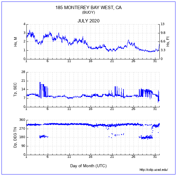 Compendium Plot