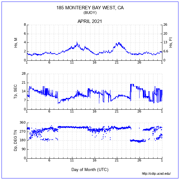 Compendium Plot