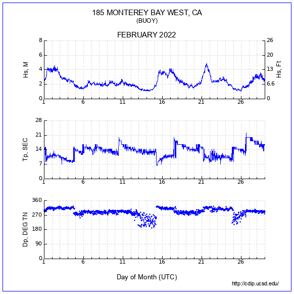 Compendium Plot