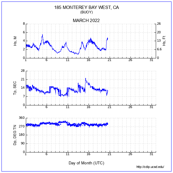 Compendium Plot