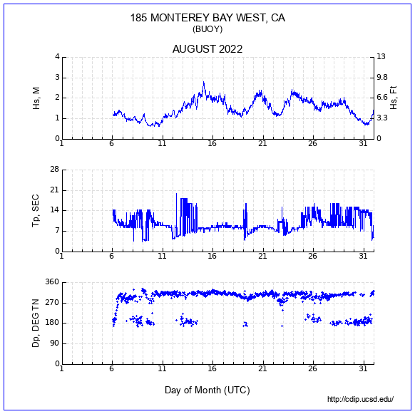 Compendium Plot