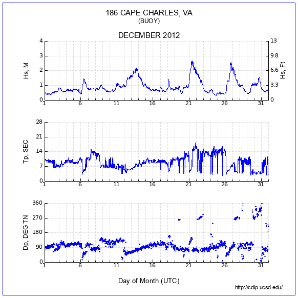 Compendium Plot