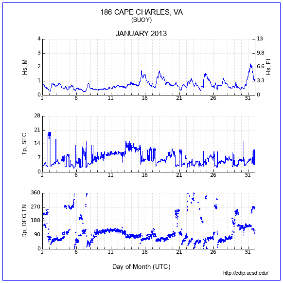 Compendium Plot