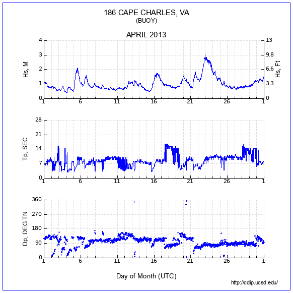 Compendium Plot