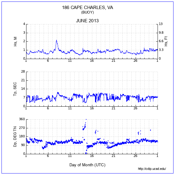 Compendium Plot