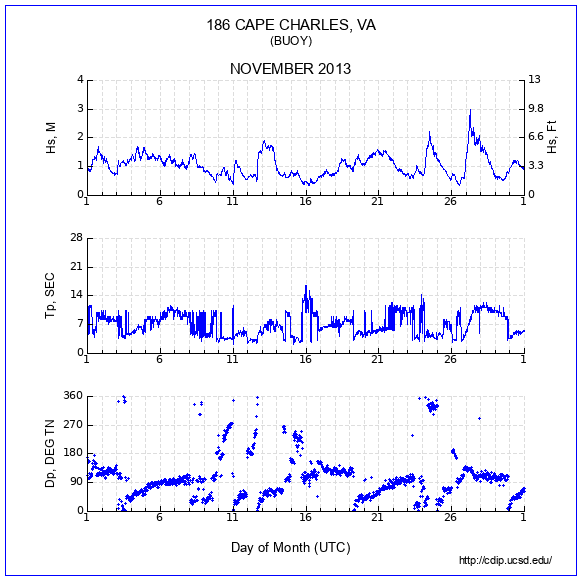 Compendium Plot