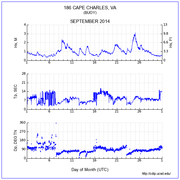 Compendium Plot