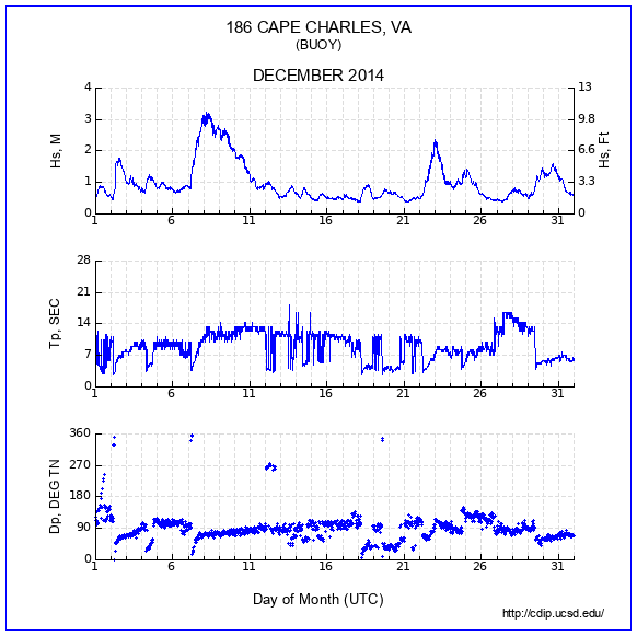 Compendium Plot