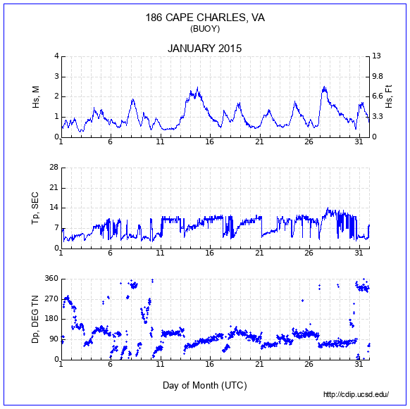 Compendium Plot