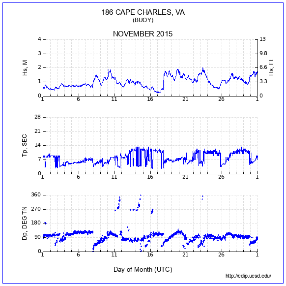 Compendium Plot