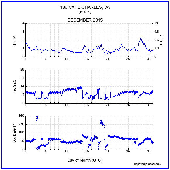 Compendium Plot