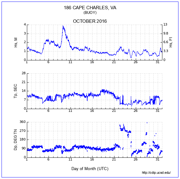 Compendium Plot