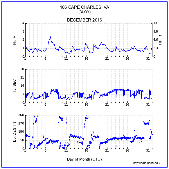 Compendium Plot