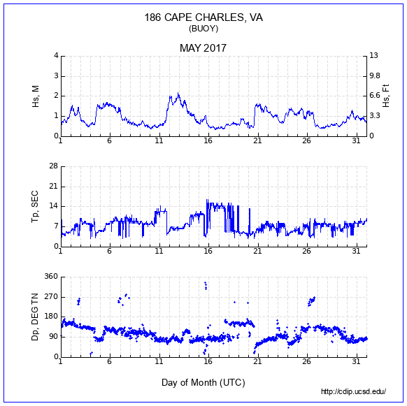 Compendium Plot