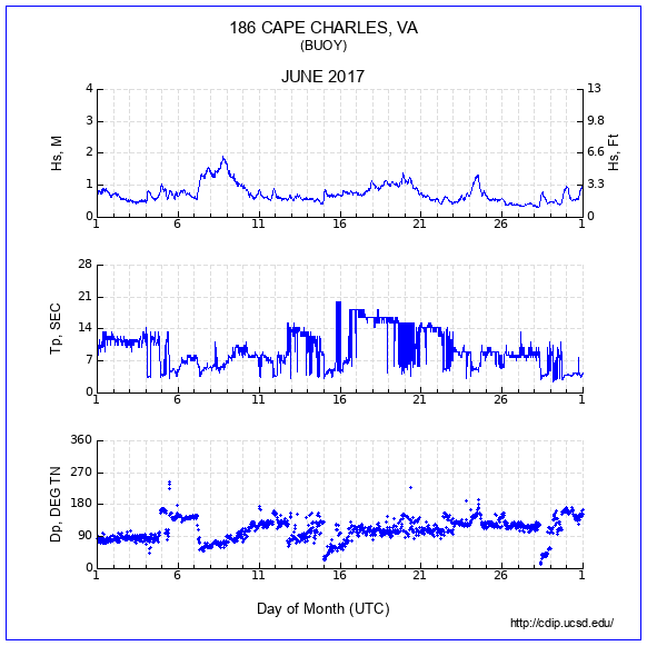 Compendium Plot