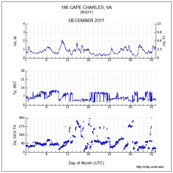 Compendium Plot