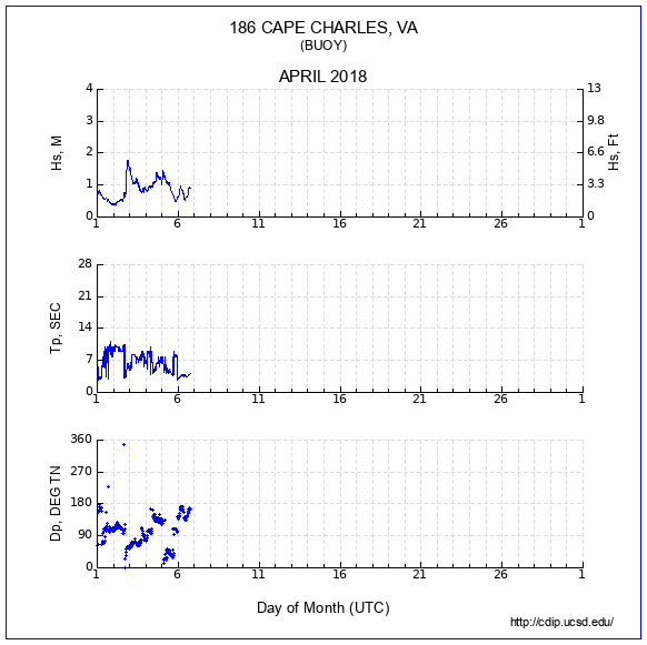 Compendium Plot