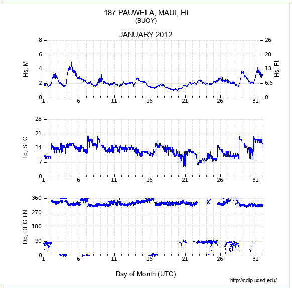 Compendium Plot