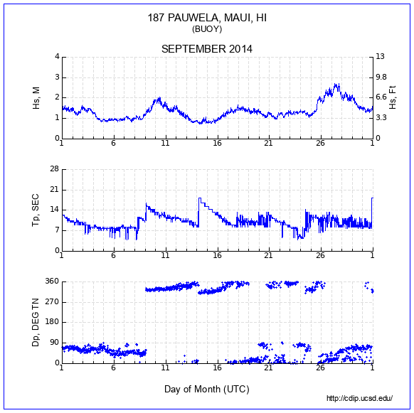 Compendium Plot