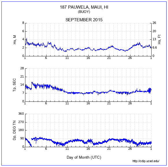 Compendium Plot