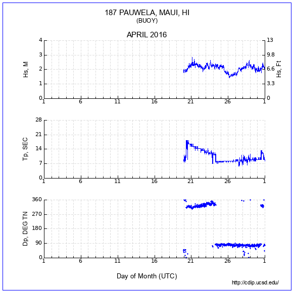 Compendium Plot