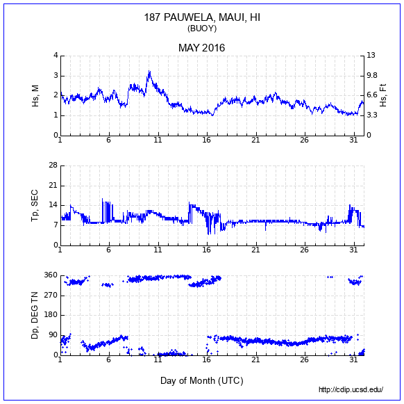 Compendium Plot