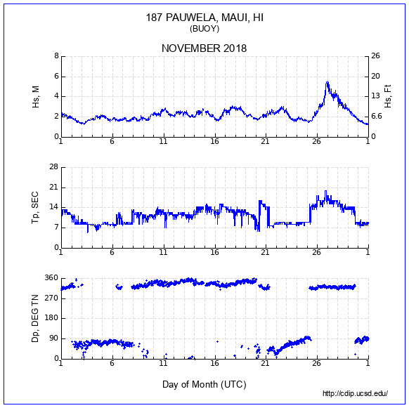 Compendium Plot