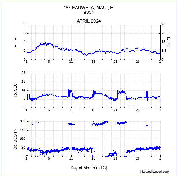 Compendium Plot