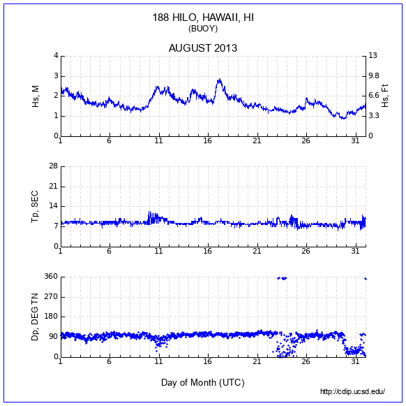 Compendium Plot