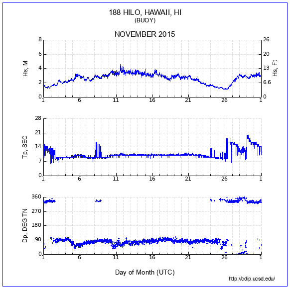 Compendium Plot