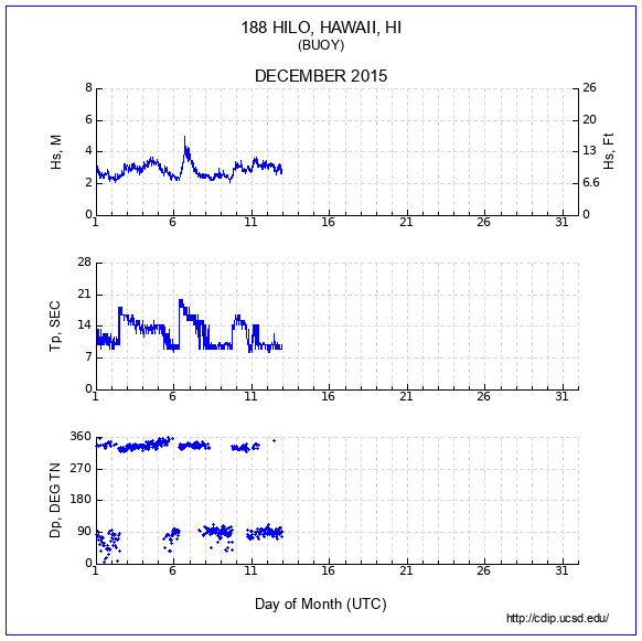 Compendium Plot