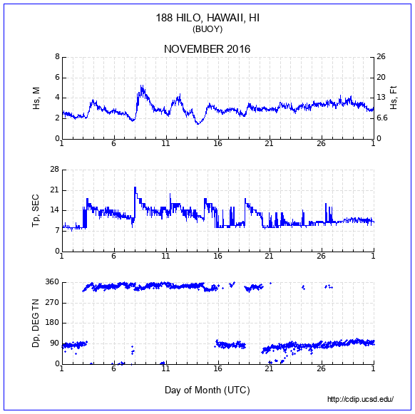 Compendium Plot