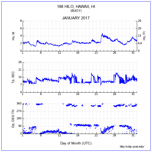 Compendium Plot