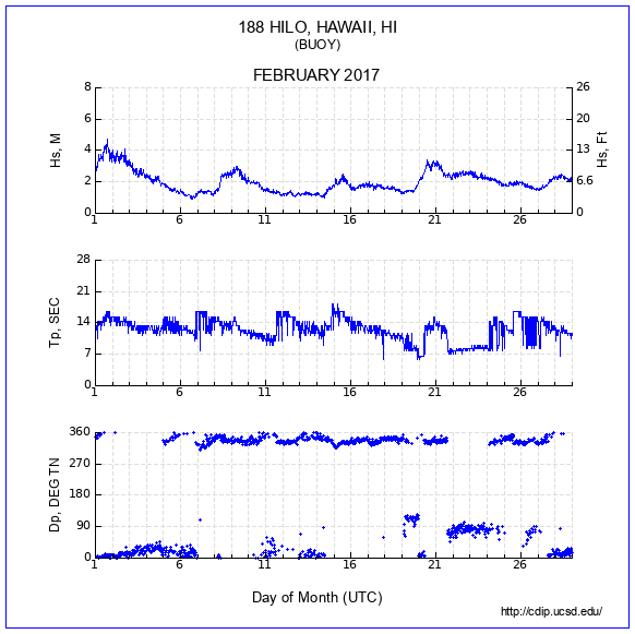 Compendium Plot